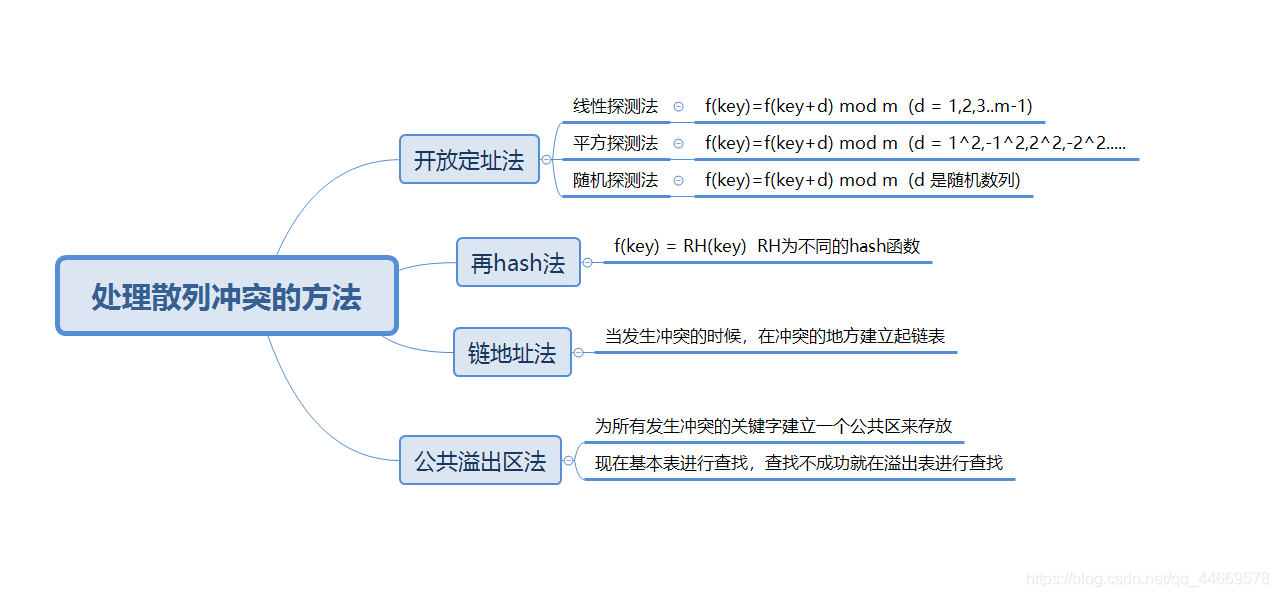 如何正确处理冲突的基本策略 watermark,type_ZmFuZ3poZW5naGVpdGk,shadow_10,text_aHR0cHM6Ly9ibG9nLmNzZG4ubmV0L3FxXzQ0NjY5NTc4,size_16,color_FFFFFF,t_70