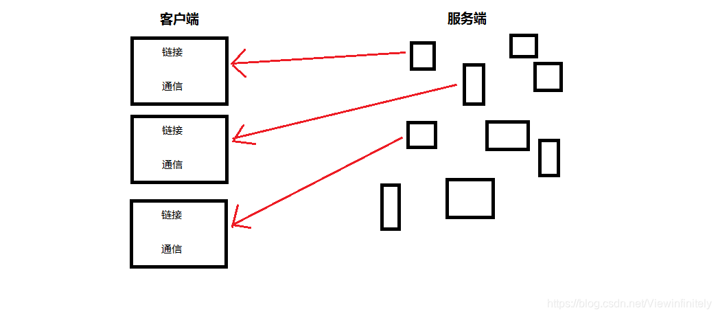 多线程对多客户端