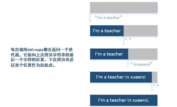 使用 C++17 fold 表达式来大幅提升的QString的拼接效率