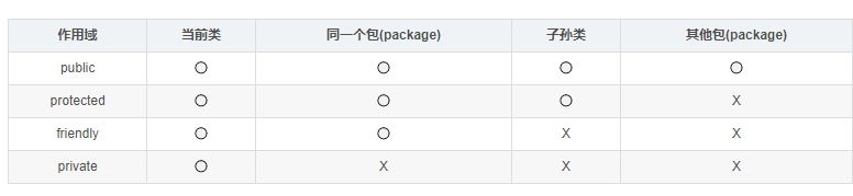 策略模式之配置策略