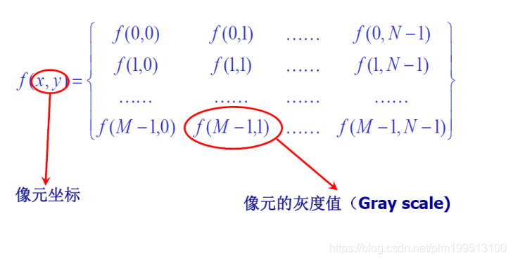 二维矩阵