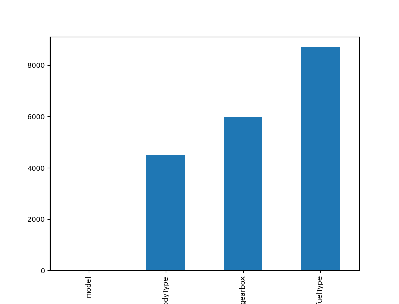 Datawhale二手车预测Task_sns.distplot(y, kde=false, fit=st.johnsonsu)CSDN博客