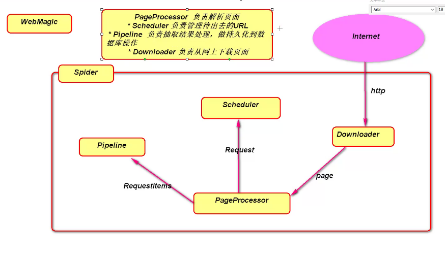 通过WebMagic框架抓取网页中的手机号(实验练习一)_web Magic 手机网页-CSDN博客