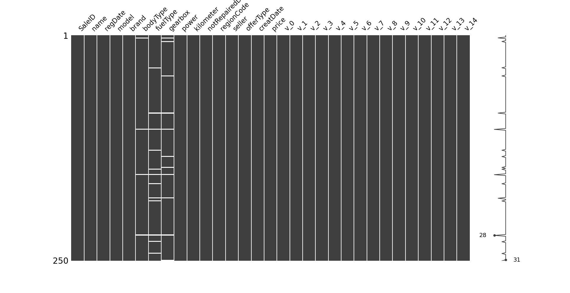 Datawhale二手车预测Task_sns.distplot(y, kde=false, fit=st.johnsonsu)CSDN博客