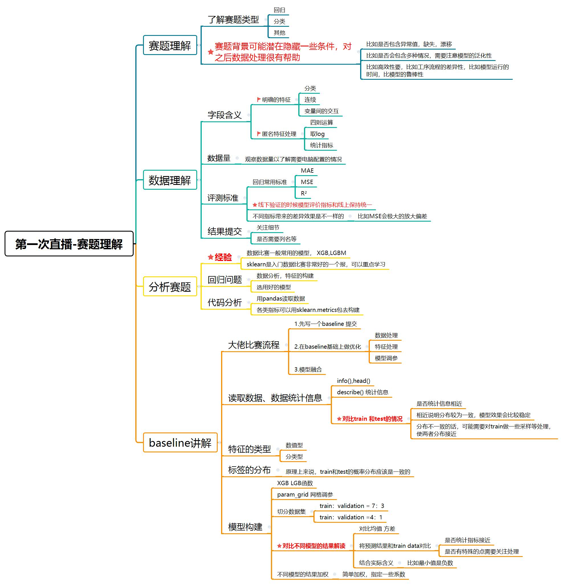 二手车交易价格预测 Task2 数据的探索性分析 Eda A的博客 Csdn博客