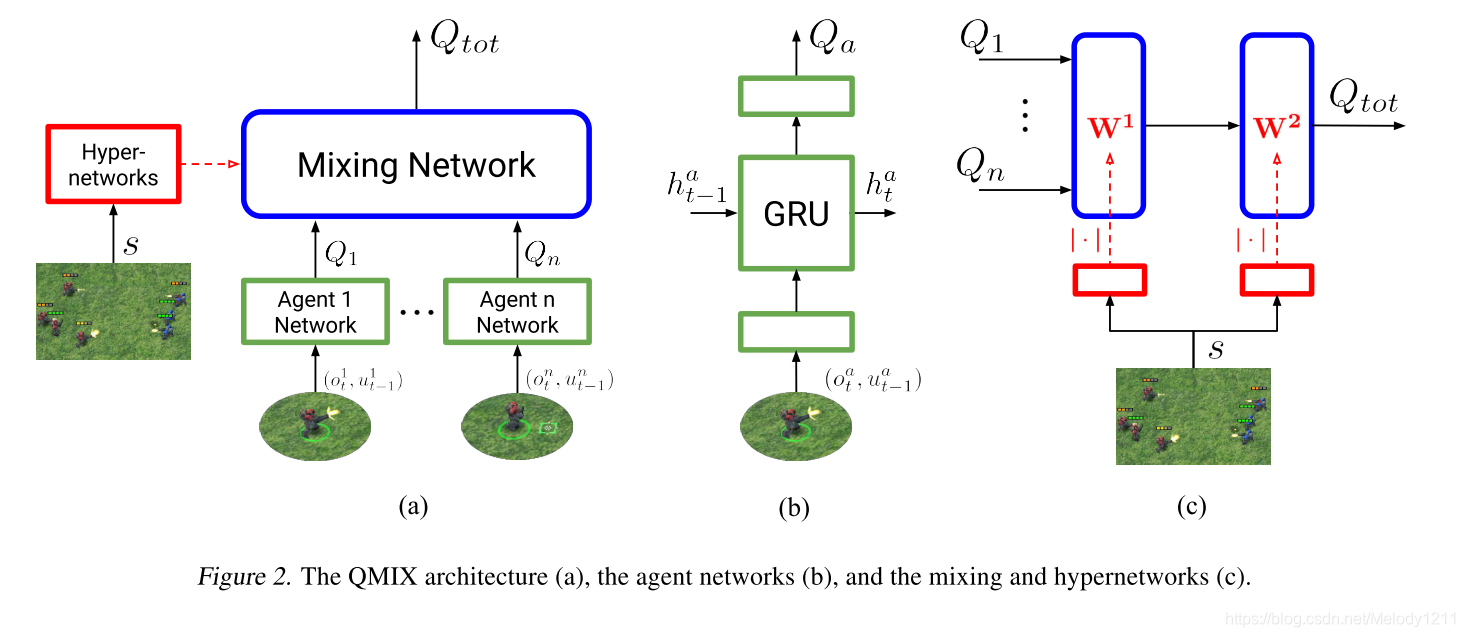 网络代理使用方法 watermark,type_ZmFuZ3poZW5naGVpdGk,shadow_10,text_aHR0cHM6Ly9ibG9nLmNzZG4ubmV0L01lbG9keTEyMTE=,size_16,color_FFFFFF,t_70