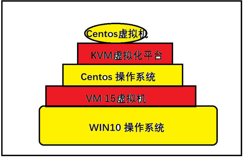 Rocky9-Linux上安装KVM虚拟机