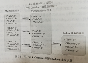 Reduce过程