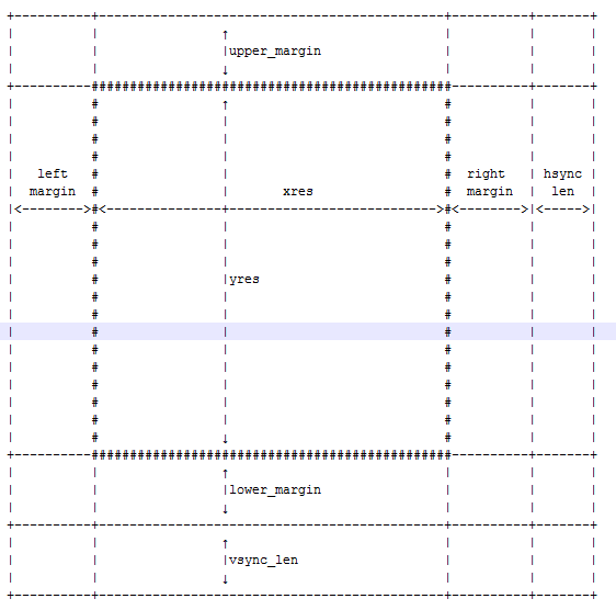 Linux-FrameBuffer fb_info结构体解析申请以及注册_carl_wang_123的博客-CSDN博客