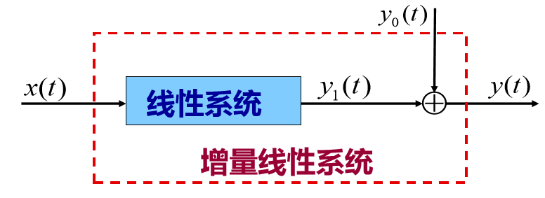 【信号与系统学习笔记 3】—— 系统，以及系统的性质以及判断方法解析