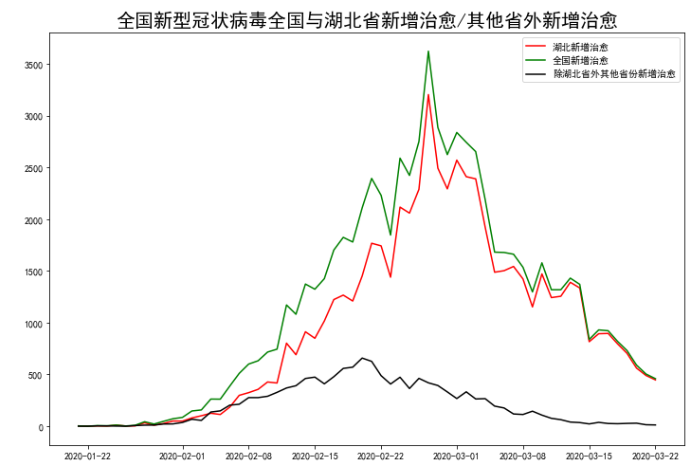 疫情全国人口比率下降_疫情火车站人口图片