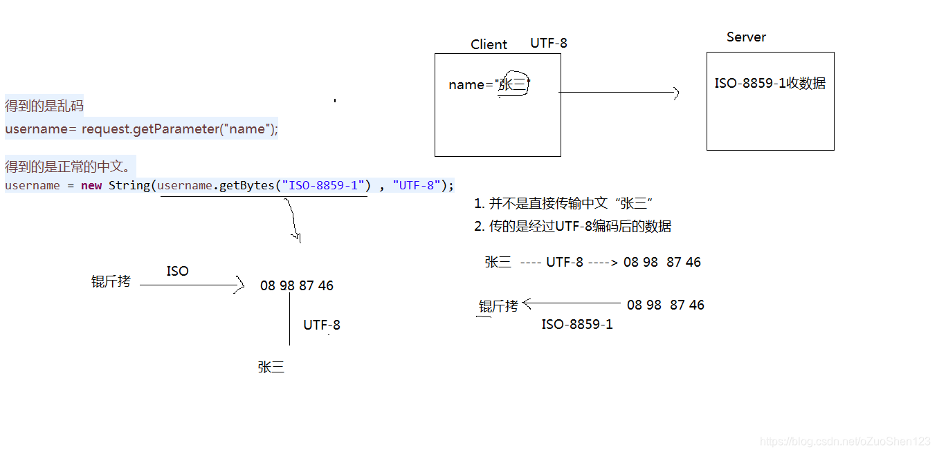 get乱码解释