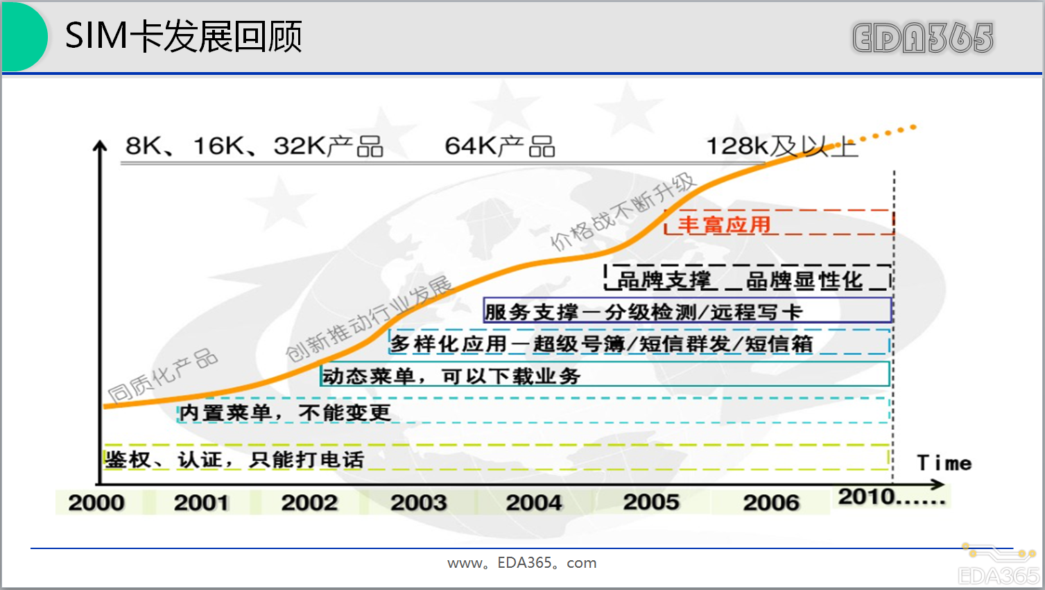SIM卡简介及电路设计_sim卡原理图-CSDN博客