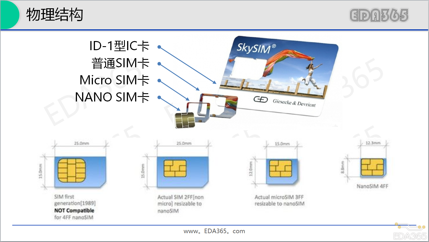 SIM卡简介及电路设计_sim卡原理图-CSDN博客