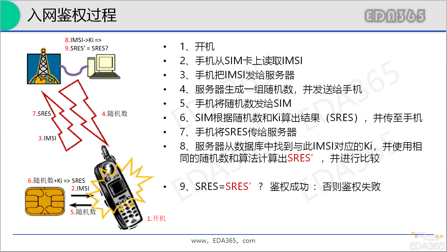 SIM卡简介及电路设计_sim卡原理图-CSDN博客