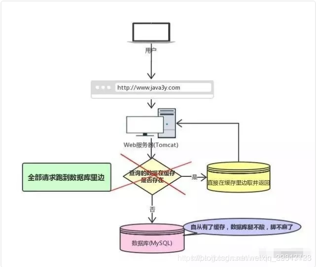 ここに画像を挿入説明