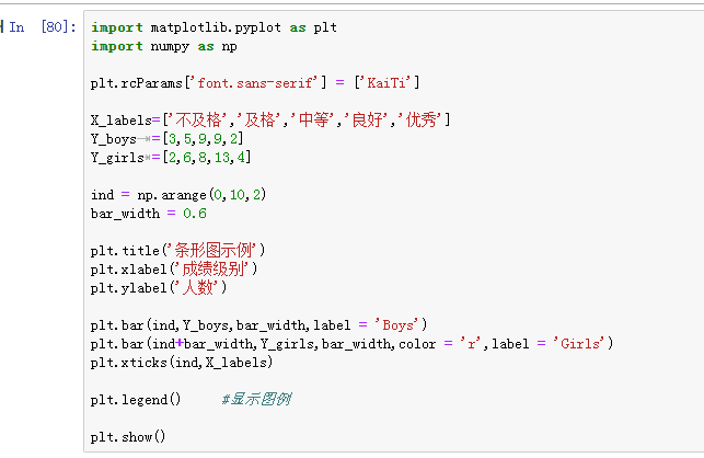 基于Python的数据分析与数据挖掘教程之五： Python绘图_python利用字典数据画统计图-CSDN博客