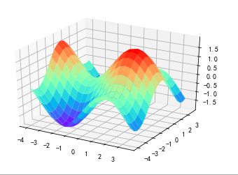 基于Python的数据分析与数据挖掘教程之五: Python绘图_python利用字典数据画统计图-CSDN博客