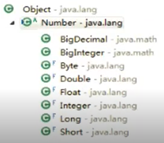 Number子类