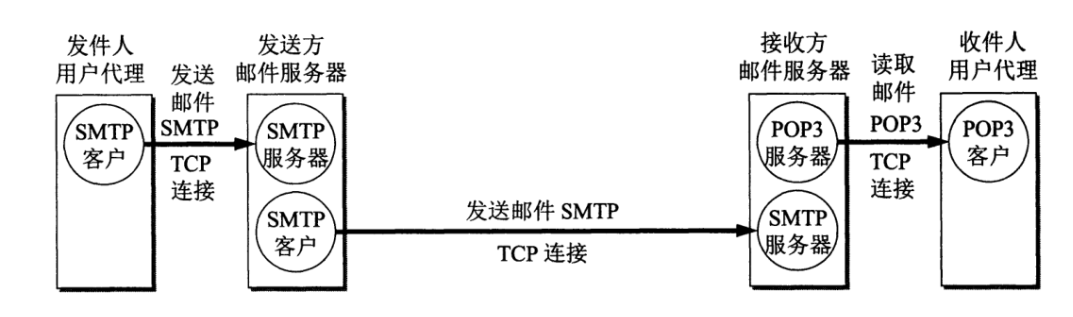 [外链图片转存失败,源站可能有防盗链机制,建议将图片保存下来直接上传(img-dVvVLJVL-1585064688499)(attachment:image.png)]