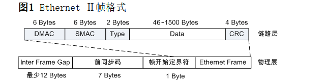 Ethernet-2