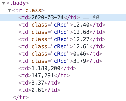 python 爬虫网易财经指定ticker的历史数据（python 爬虫学习笔记一）