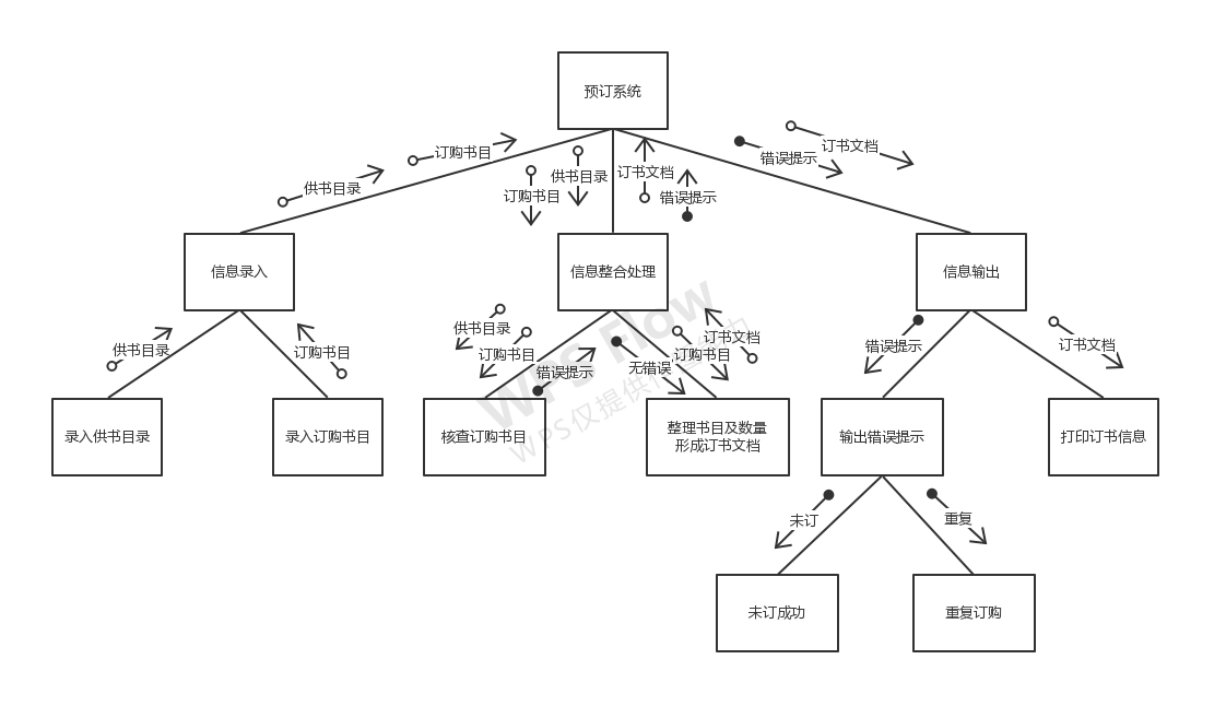 直系亲属包括哪些示意图 watermark,type_ZmFuZ3poZW5naGVpdGk,shadow_10,text_aHR0cHM6Ly9ibG9nLmNzZG4ubmV0L3NpbmF0XzQxMTM1NDg3,size_16,color_FFFFFF,t_70