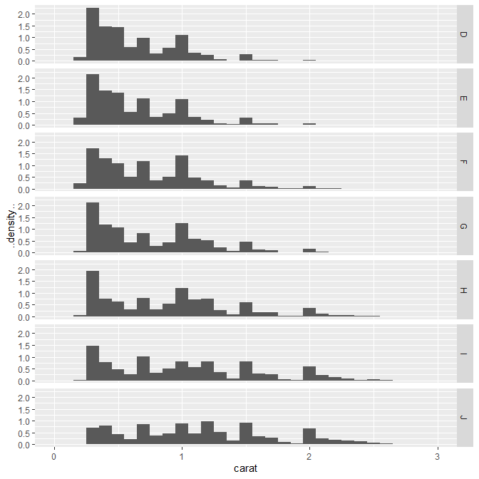R语言可视化 ggplot2—分面+其他选项_r语言 分面标题-CSDN博客