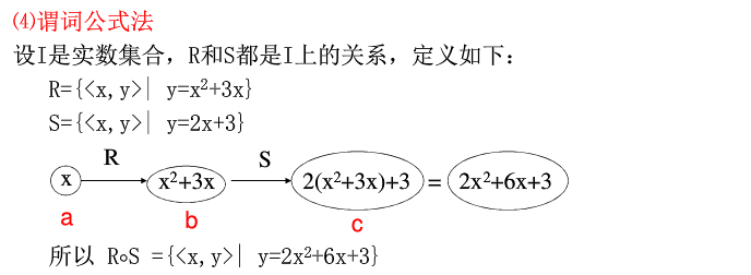离散数学-集合-关系的运算-08