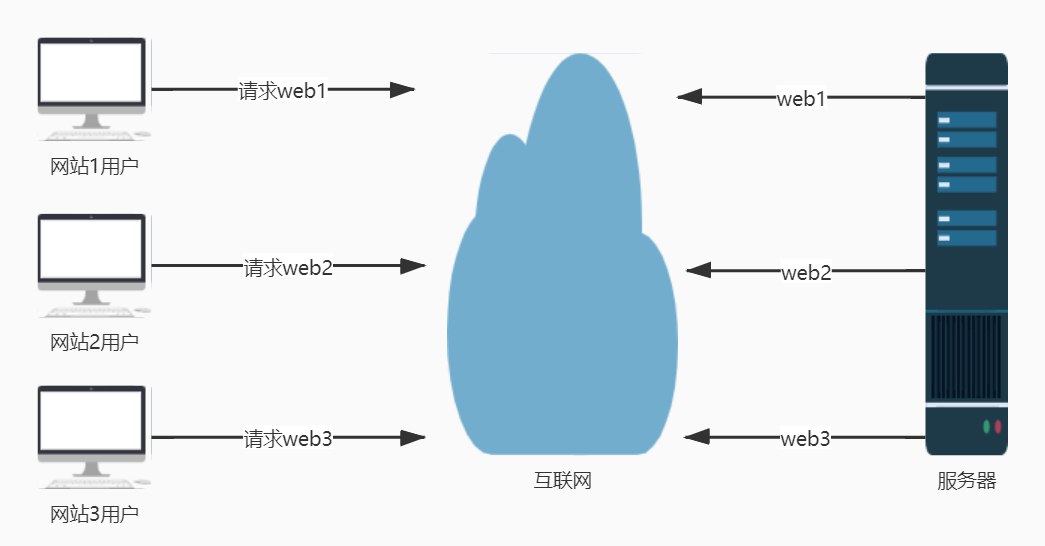 在這裡插入圖片描述