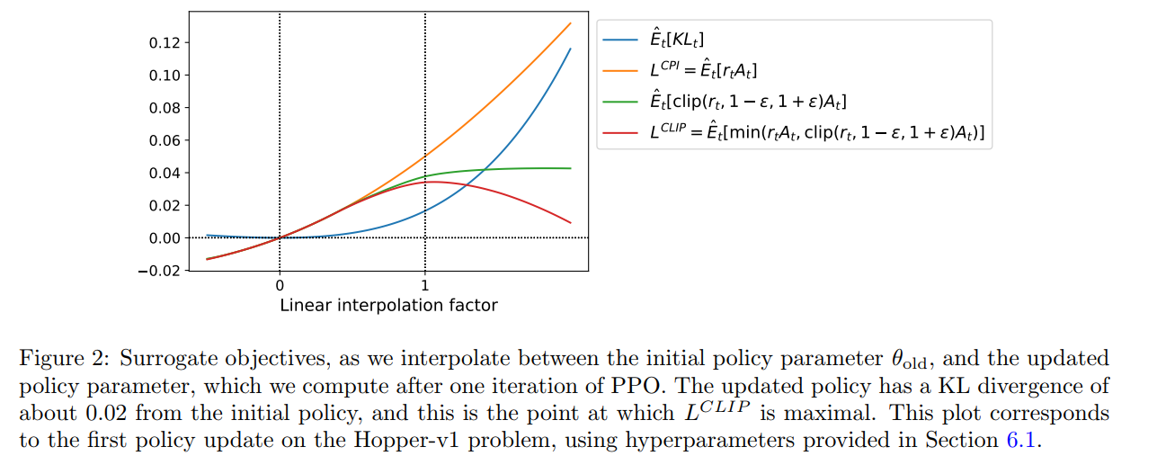 Proximal Policy Optimization Algorithms翻译_proximal policy optimization ...