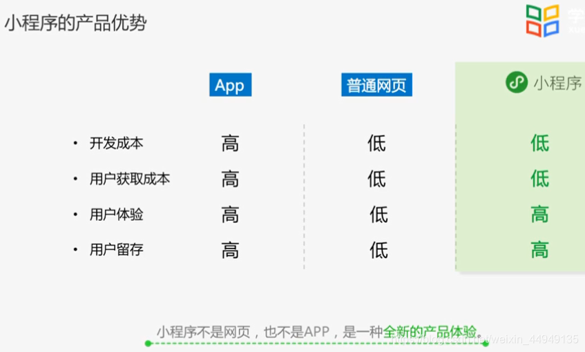 微信小程序 基础1【本页面窗口配置、组件、布局】_微信小程序 我的界面 csdn-CSDN博客