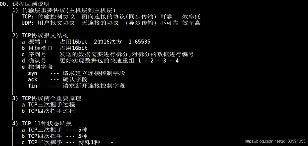 求网络地址与子网地址 watermark,type_ZmFuZ3poZW5naGVpdGk,shadow_10,text_aHR0cHM6Ly9ibG9nLmNzZG4ubmV0L3FxXzMzNTkxMDU1,size_16,color_FFFFFF,t_70