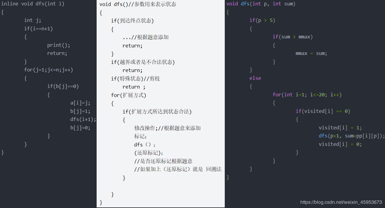 一篇文章带你快速入门 DFS抽象深度优先搜索——C++实现_c++ dfs实现代码-CSDN博客