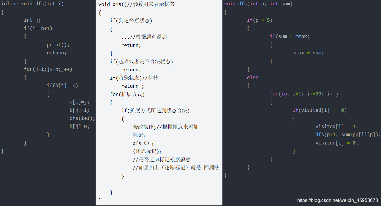 一篇文章带你快速入门 DFS抽象深度优先搜索——C++实现_c++ dfs实现代码-CSDN博客