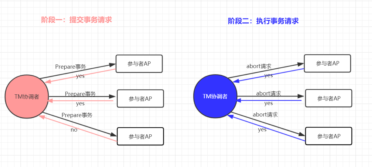 人口普查第二阶段时间_人口普查(3)