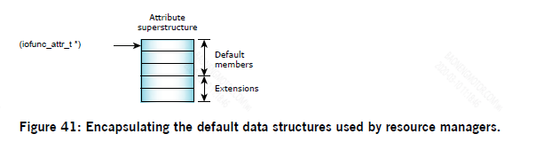 Figure41