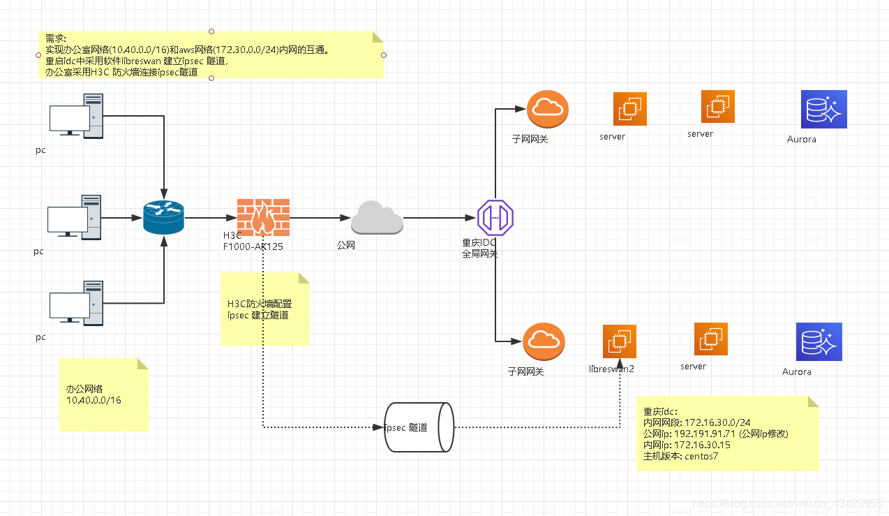 lireswan-h3c-ipsec.png