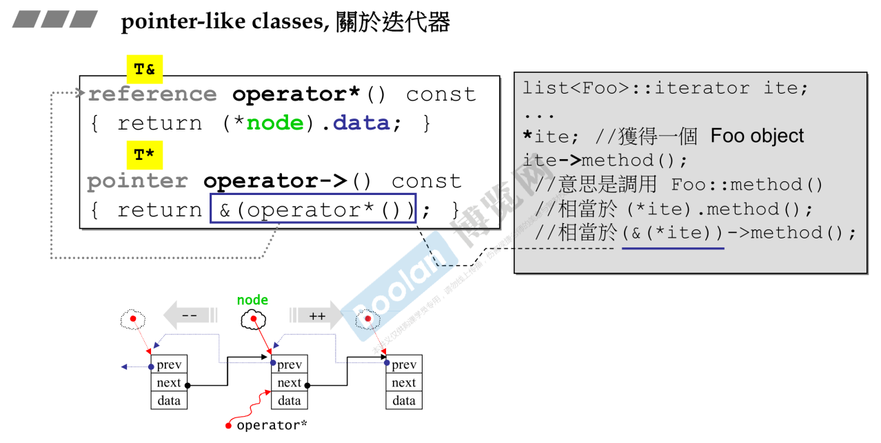 c++面向对象高级编程 学习九 pointer-like classes