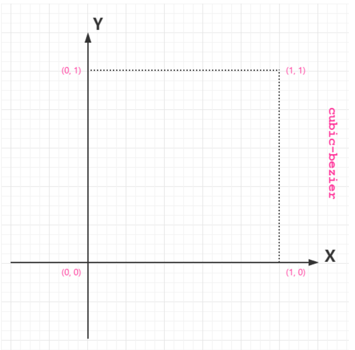[外链图片转存失败,源站可能有防盗链机制,建议将图片保存下来直接上传(img-oxySbEai-1585104986408)(D:\DAYNOTE\贝塞尔曲线1.PNG)]