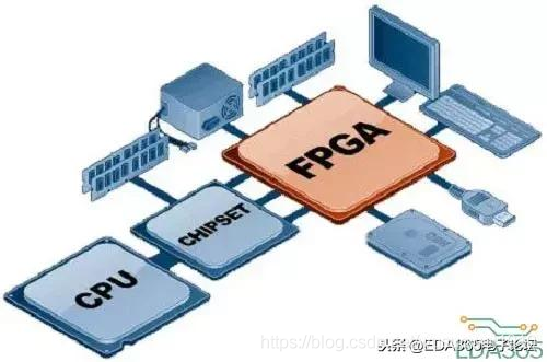 FPGA，你了解多少？
