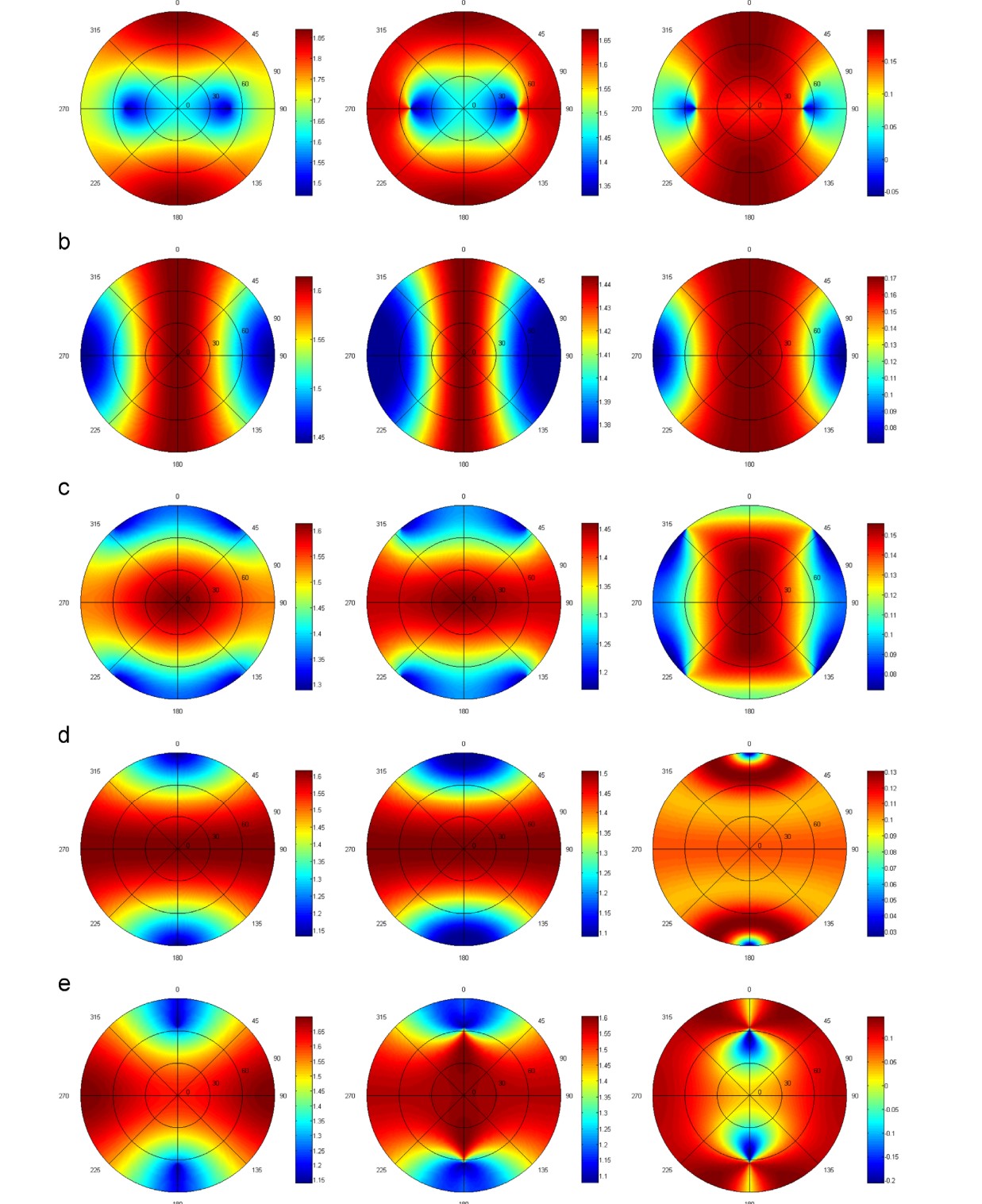 use-python-matplotlib-to-draw-a-pseudo-color-map-in-polar-coordinates