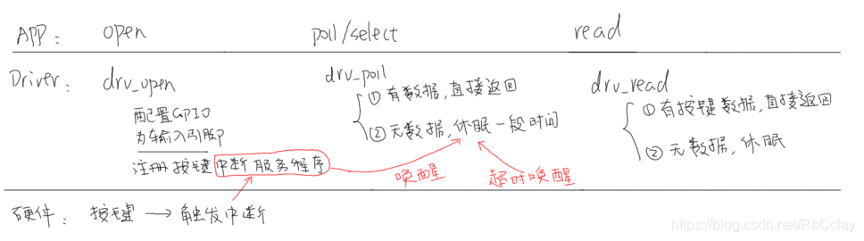 ここに画像を挿入説明