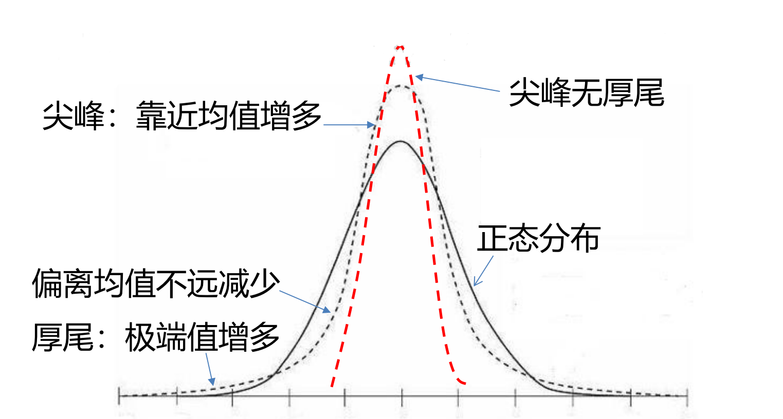 偏度系数