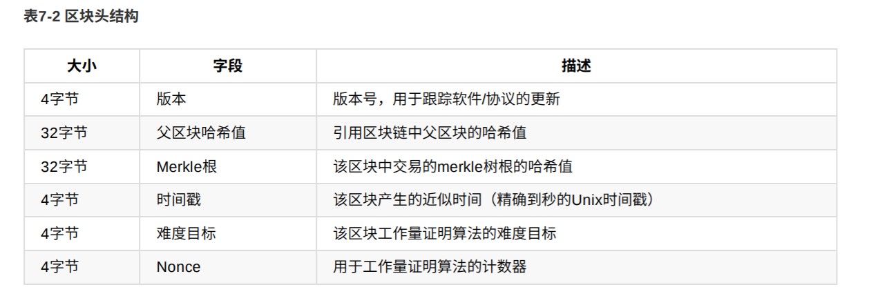 看完这篇区块链的文章，就有东西和别人扯皮了，而且扯的还很好凉、介熙-