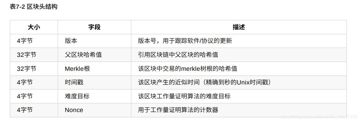 看完这篇区块链的文章,就有东西和别人扯皮了,而且扯的还很好凉、介熙-