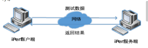 netperf for windows