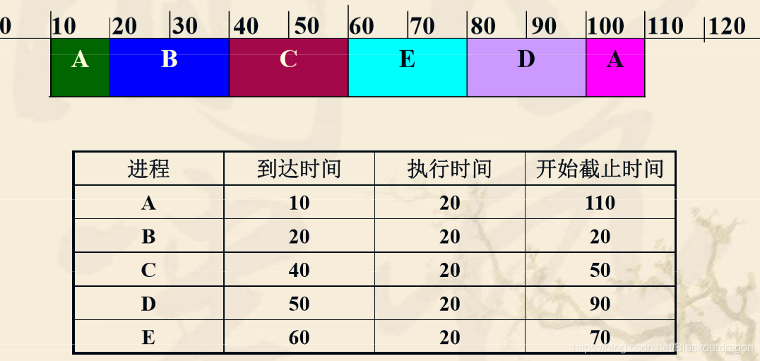 实时日期时间 watermark,type_ZmFuZ3poZW5naGVpdGk,shadow_10,text_aHR0cHM6Ly9ibG9nLmNzZG4ubmV0L0JsYWNrb3V0ZHJhZ29u,size_16,color_FFFFFF,t_70