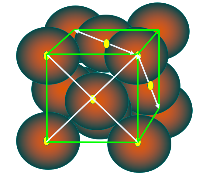 晶胞原子数:一个晶胞内所含的原子数目.