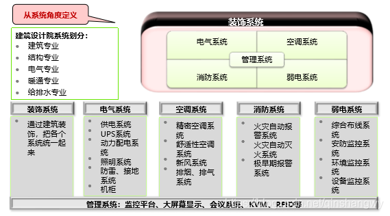 什么是基础数据分区 watermark,type_ZmFuZ3poZW5naGVpdGk,shadow_10,text_aHR0cHM6Ly9ibG9nLmNzZG4ubmV0L3FpbnNoYW5nd3k=,size_16,color_FFFFFF,t_70